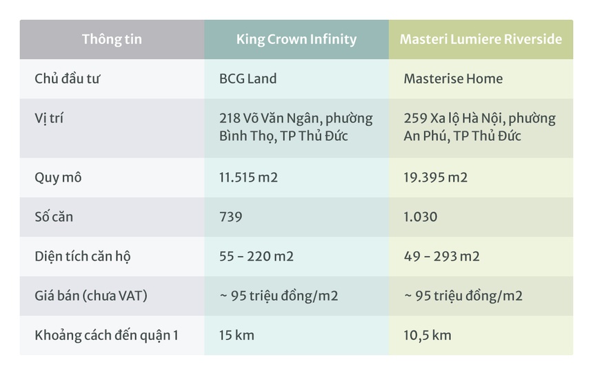 Thông tin về King Crown Infinity và Masteri Lumiere Riverside